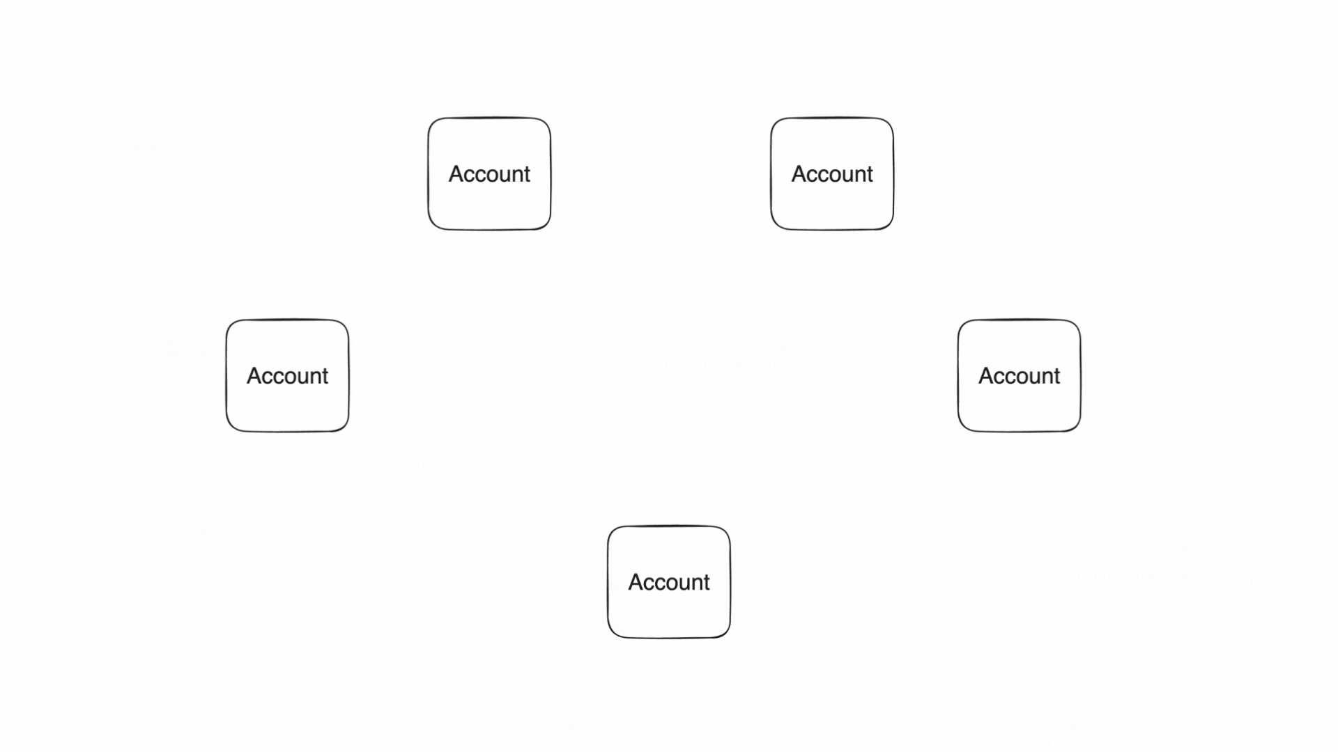 Architecture core concepts