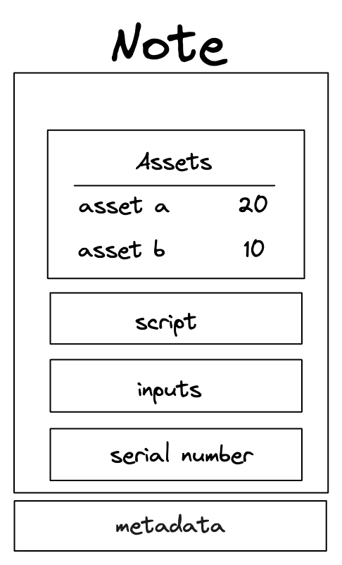 Note diagram