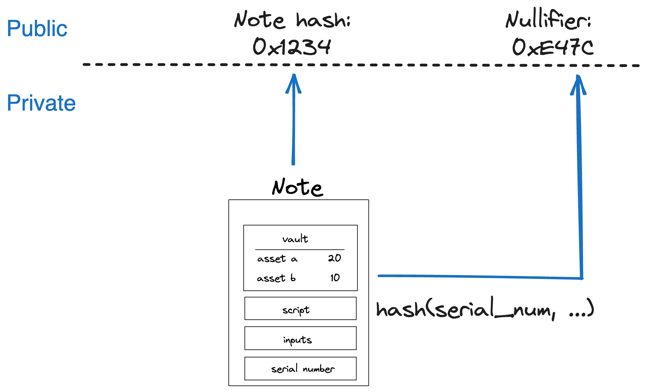 Architecture core concepts
