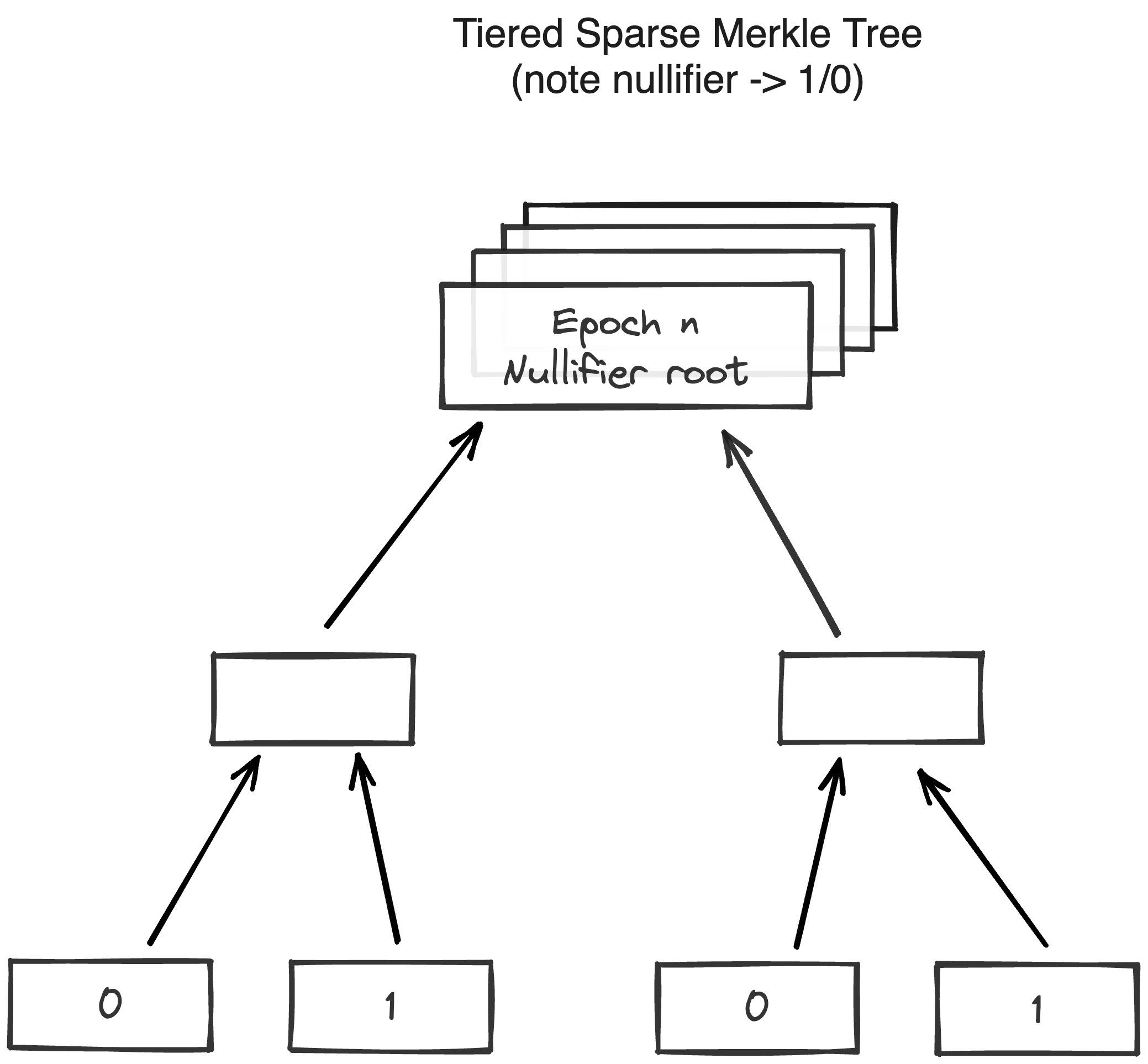 Architecture core concepts